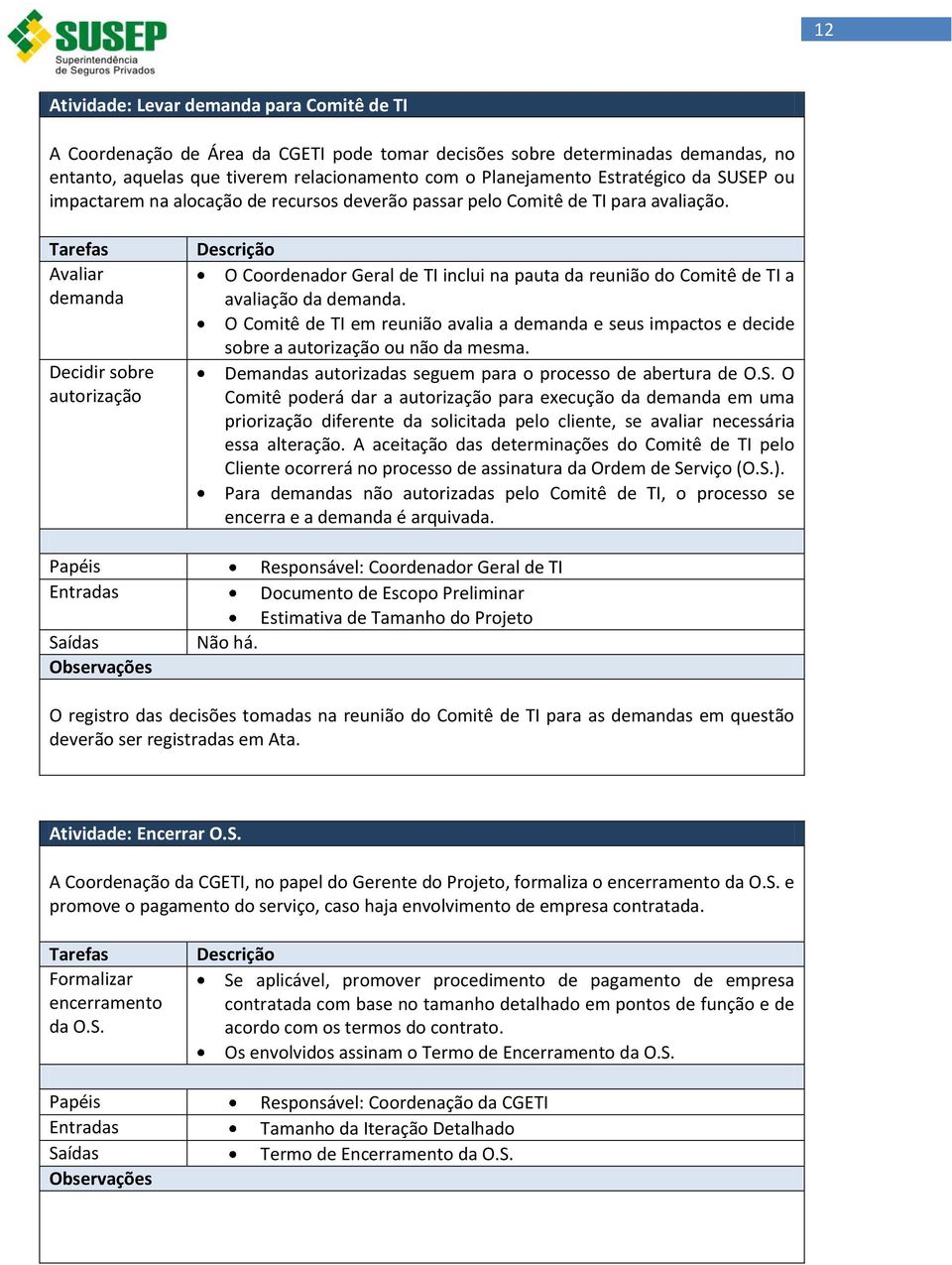 Avaliar demanda Decidir sobre autorização O Coordenador Geral de TI inclui na pauta da reunião do Comitê de TI a avaliação da demanda.