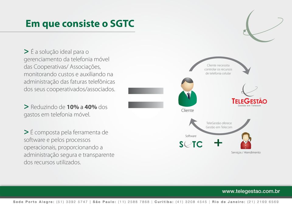 Cliente necessita controlar os recursos de telefonia celular > Reduzindo de 10% a 40% dos gastos em telefonia móvel.