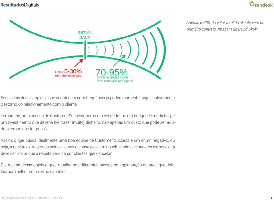 Lembre-se, uma pessoa de Customer Success, como um vendedor ou um budget de marketing, é um investimento que deveria lhe trazer (muito) dinheiro, não apenas um custo que pode ser adiado o tempo que