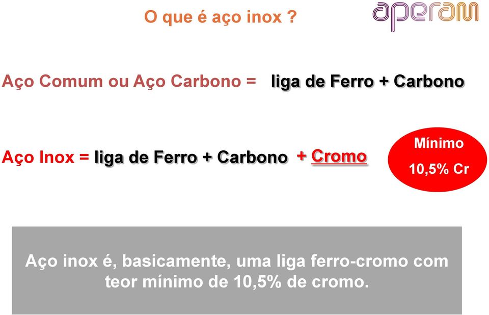 Aço Inox = liga de Ferro + Carbono + Cromo Mínimo