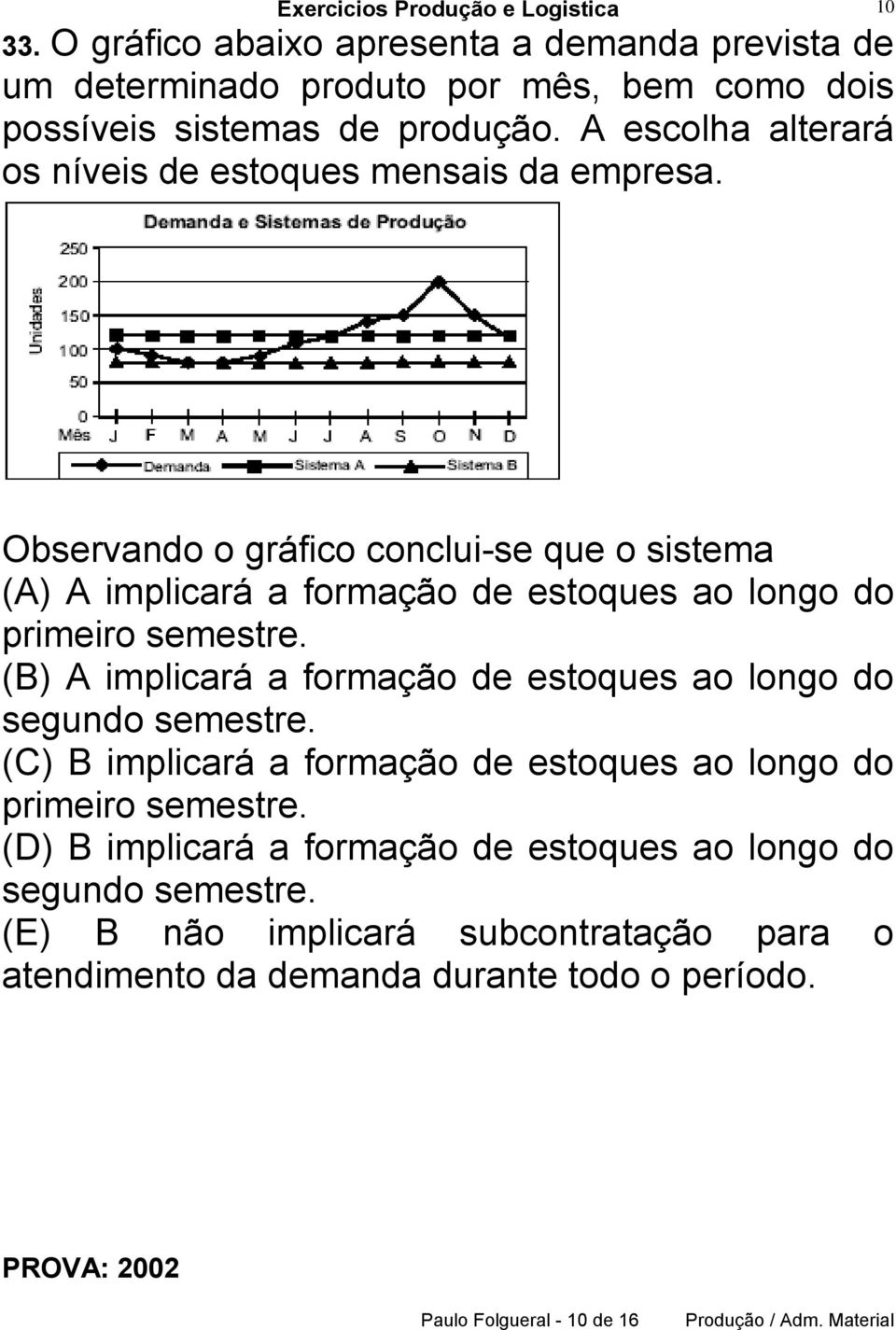 10 Observando o gráfico conclui-se que o sistema (A) A implicará a formação de estoques ao longo do primeiro semestre.