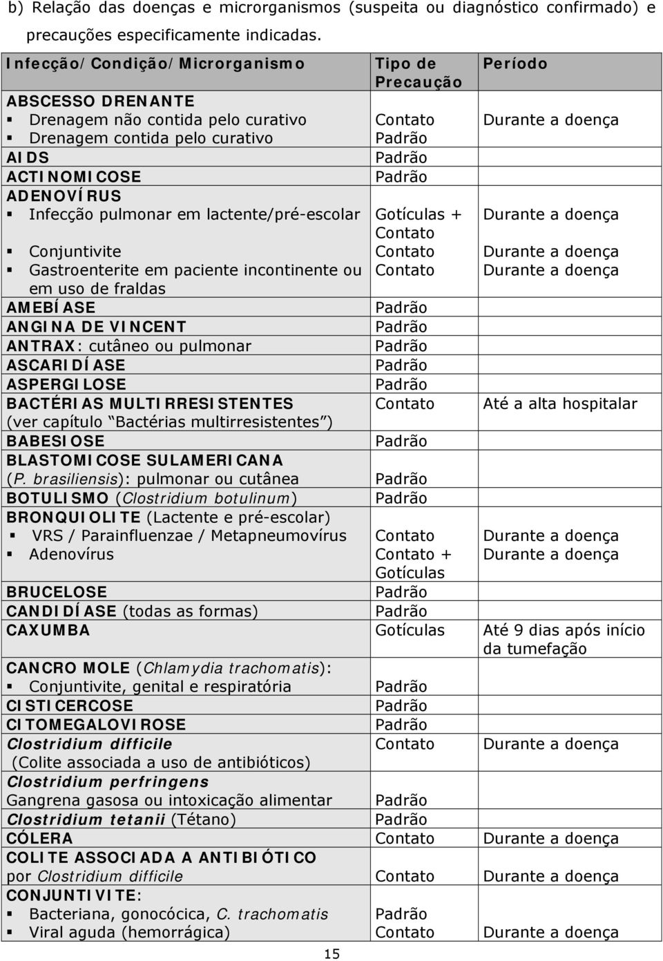 Gastroenterite em paciente incontinente ou em uso de fraldas AMEBÍASE ANGINA DE VINCENT ANTRAX: cutâneo ou pulmonar ASCARIDÍASE ASPERGILOSE BACTÉRIAS MULTIRRESISTENTES (ver capítulo Bactérias