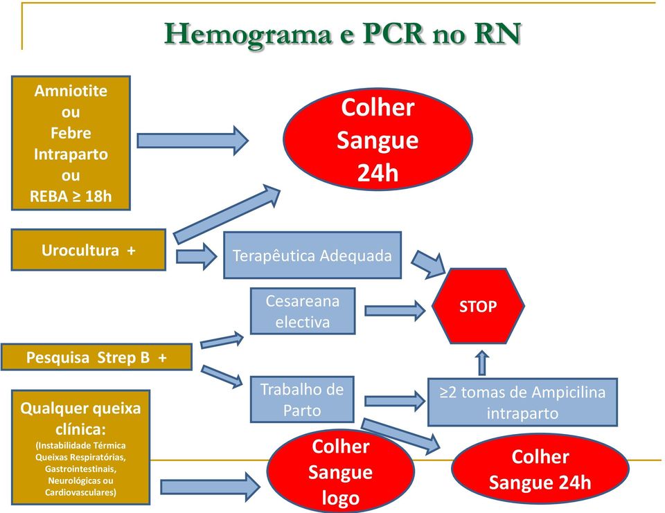 (Instabilidade Térmica Queixas Respiratórias, Gastrointestinais, Neurológicas ou