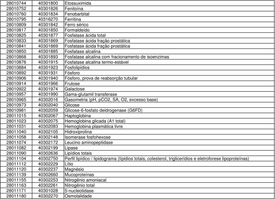 com fracionamento de isoenzimas 28010876 40301915 Fosfatase alcalina termo-estável 28010884 40301923 Fosfolipídios 28010892 40301931 Fósforo 28010906 40301940 Fósforo, prova de reabsorção tubular