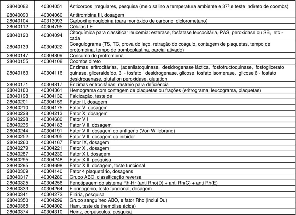 SB, etc - cada 28040139 40304922 Coagulograma (TS, TC, prova do laço, retração do coágulo, contagem de plaquetas, tempo de protombina, tempo de tromboplastina, parcial ativado) 28040147 40304809