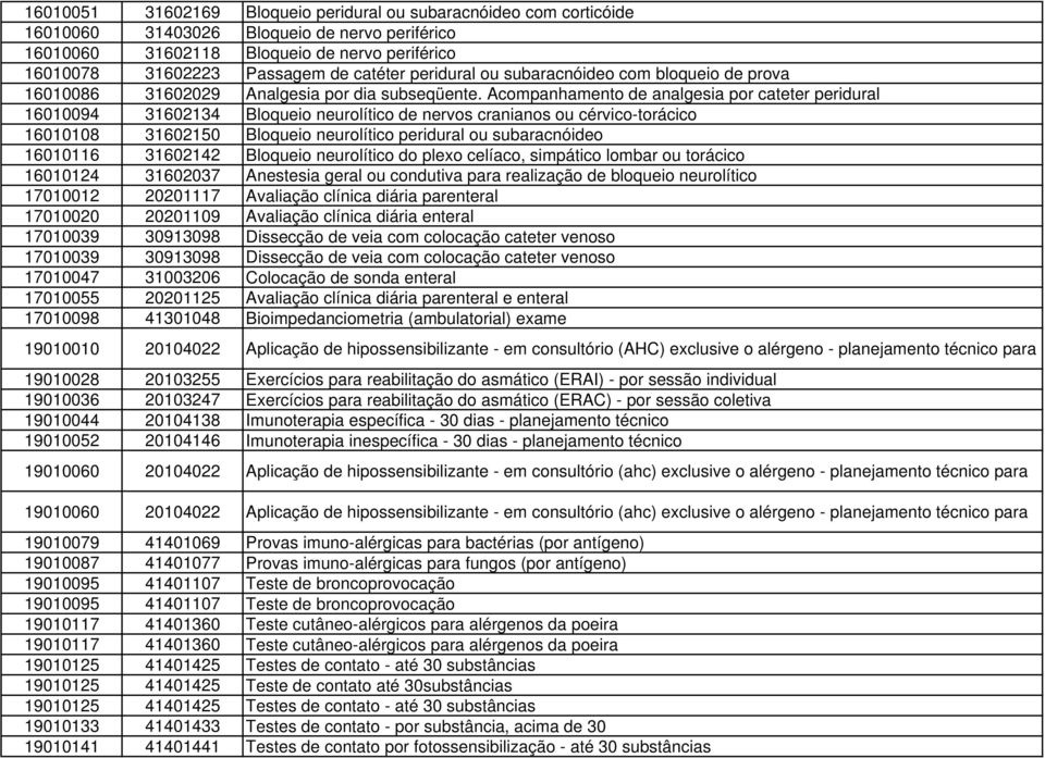 Acompanhamento de analgesia por cateter peridural 16010094 31602134 Bloqueio neurolítico de nervos cranianos ou cérvico-torácico 16010108 31602150 Bloqueio neurolítico peridural ou subaracnóideo