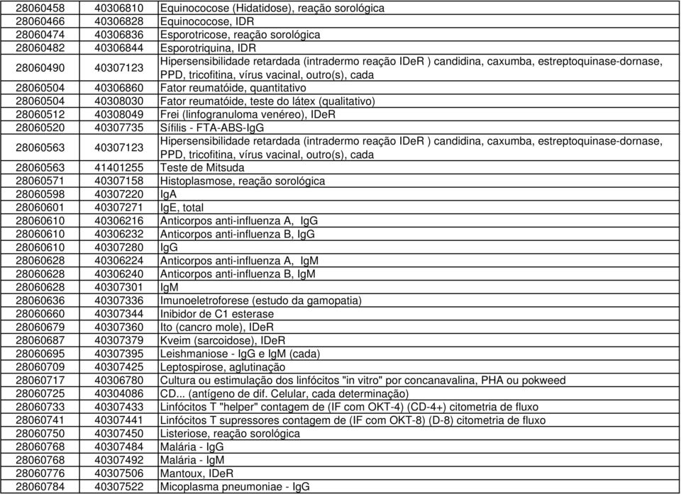 quantitativo 28060504 40308030 Fator reumatóide, teste do látex (qualitativo) 28060512 40308049 Frei (linfogranuloma venéreo), IDeR 28060520 40307735 Sífilis - FTA-ABS-IgG 28060563 40307123