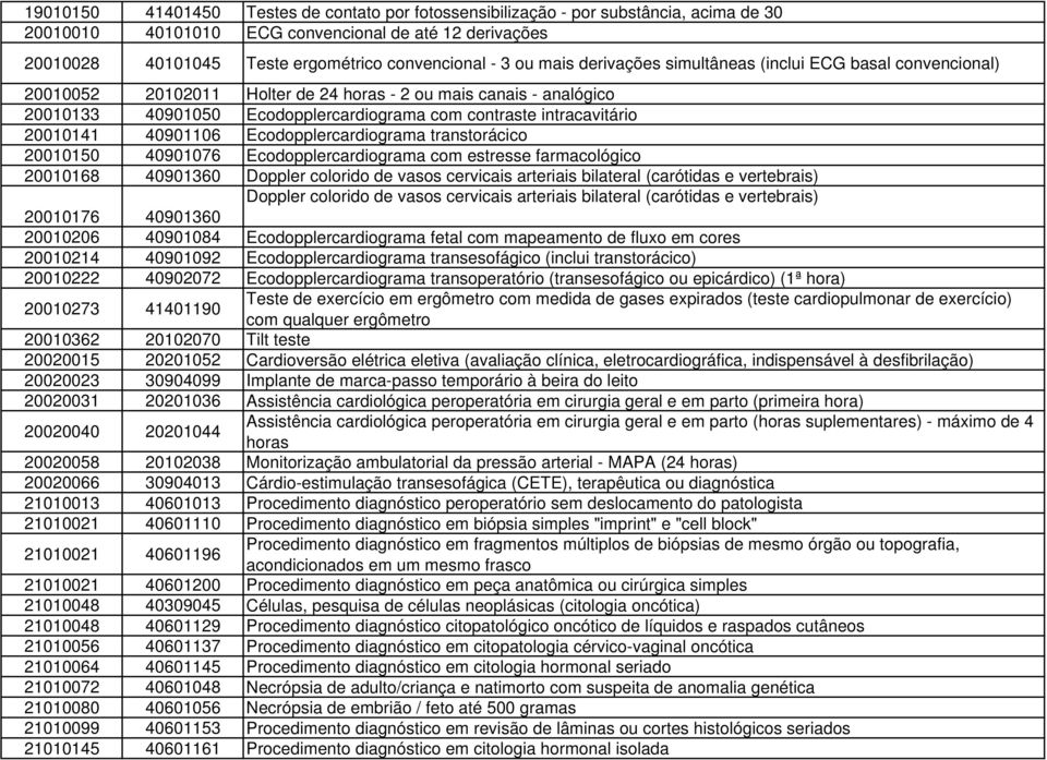 20010141 40901106 Ecodopplercardiograma transtorácico 20010150 40901076 Ecodopplercardiograma com estresse farmacológico 20010168 40901360 Doppler colorido de vasos cervicais arteriais bilateral