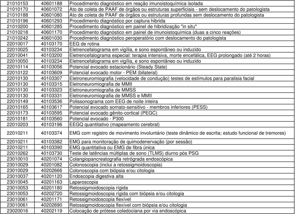 diagnóstico em painel de hibridização "in situ" 21010218 40601170 Procedimento diagnóstico em painel de imunoistoquímica (duas a cinco reações) 21010242 40601030 Procedimento diagnóstico