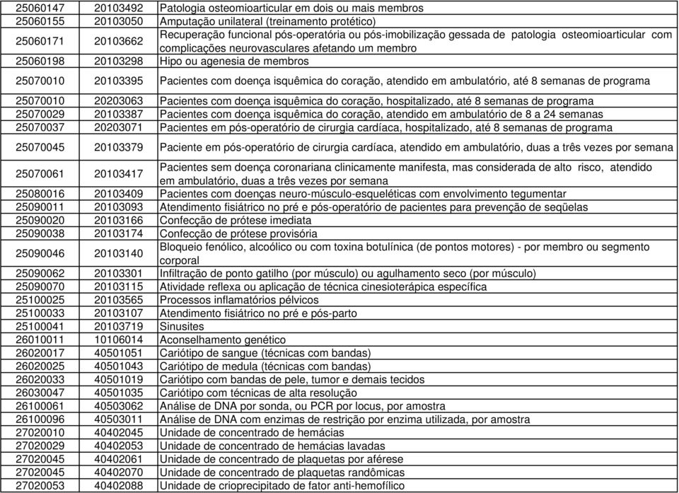 isquêmica do coração, atendido em ambulatório, até 8 semanas de programa 25070010 20203063 Pacientes com doença isquêmica do coração, hospitalizado, até 8 semanas de programa 25070029 20103387