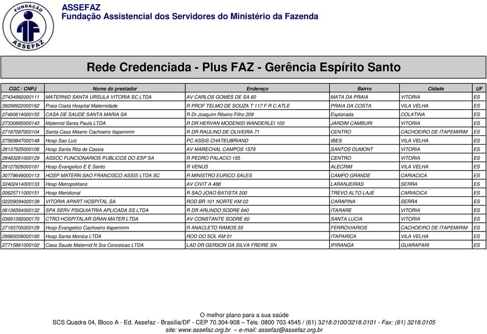 Maternid Santa Paula LTDA R DR HERVAN MODENISI WANDERLEI 100 JARDIM CAMBURI VITORIA ES 27187087000104 Santa Casa Miseric Cachoeiro Itapemirim R DR RAULINO DE OLIVEIRA 71 CENTRO CACHOEIRO DE