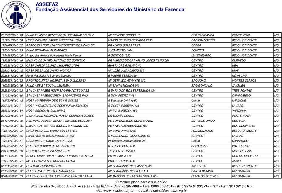 17513235000260 Assoc dos Amigos do Hospital Mario Penna R GENTIOS 1350 LUXEMBURGO BELO HORIZONTE MG 19989904000110 IRMAND DE SANTO ANTONIO DO CURVELO DR MARCIO DE CARVALHO LOPES FILHO 501 CENTRO