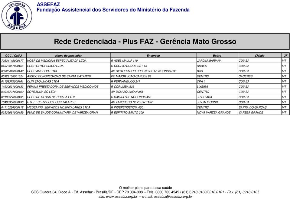 01159375000161 CLIN SAO LUCAS LTDA R PERNAMBUCO 241 CPA II CUIABA MT 14920631000133 FEMINA PRESTADORA DE SERVICOS MEDICO HOS R CORUMBA 538 LIXEIRA CUIABA MT 03938727000102 SOTRAUMA SC LTDA AV DOM