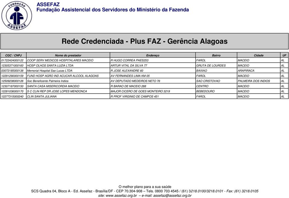 KM 05 FAROL MACEIO AL 12509238000126 Soc Beneficente Palmeira Indios AV DEPUTADO MEDEIROS NETO 76 SAO CRISTOVAO PALMEIRA DOS INDIOS AL 12307187000150 SANTA CASA MISERICORDIA MACEIO R BARAO DE MACEIO