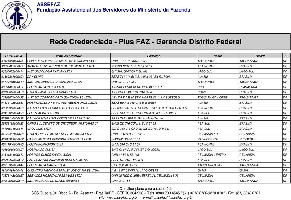 215 a 221 Ed Sta Maria Asa Sul BRASILIA DF 04739465000110 INST ORTOPEDICO TAGUATINGA LTDA QNE 07 LT 01 LJ 01 TAG NORTE TAGUATINGA DF 06251492000174 HOSP SANTA PAULA LTDA AV INDEPENDENCIA SCC QD 01 BL