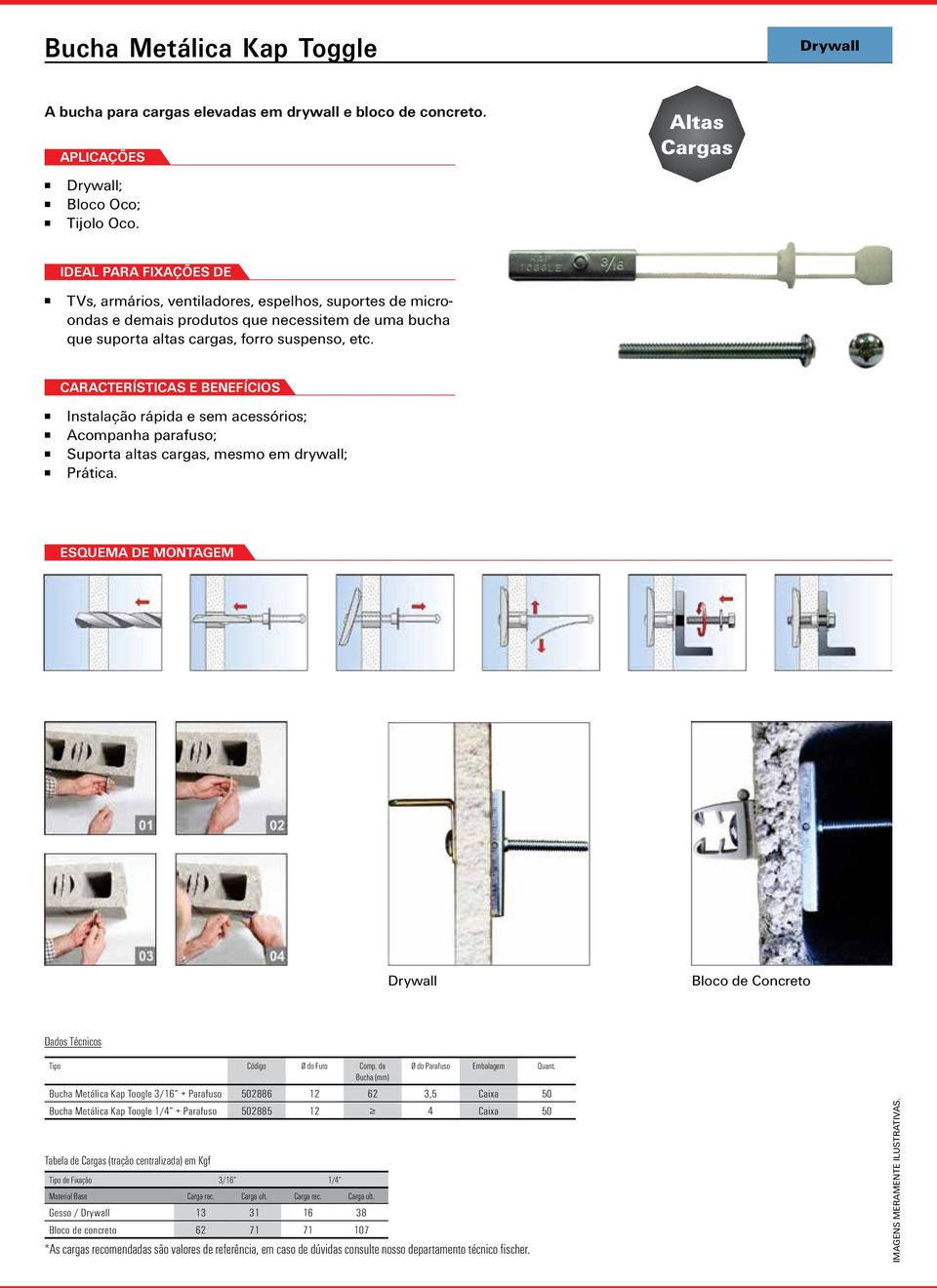 Instalação rápida e sem acessórios; Acompanha parafuso; Suporta altas cargas, mesmo em drywall; Prática. Drywall Bloco de Concreto Tipo Código Ø do Furo Comp.