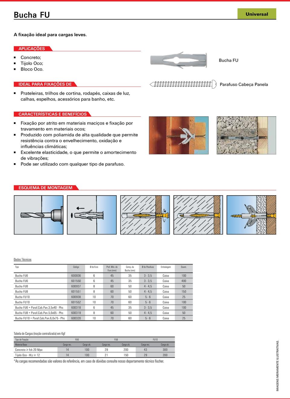 oxidação e influências climáticas; Excelente elasticidade, o que permite o amortecimento de vibrações; Pode ser utilizado com qualquer tipo de parafuso. Tipo Código Ø do Furo Prof. Mín.
