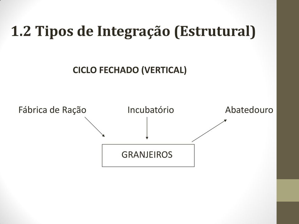 (VERTICAL) Fábrica de Ração