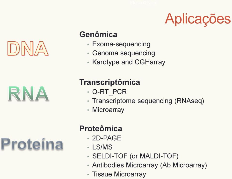 (RNAseq) Microarray Proteômica 2D-PAGE LS/MS Eloisa Olivieri