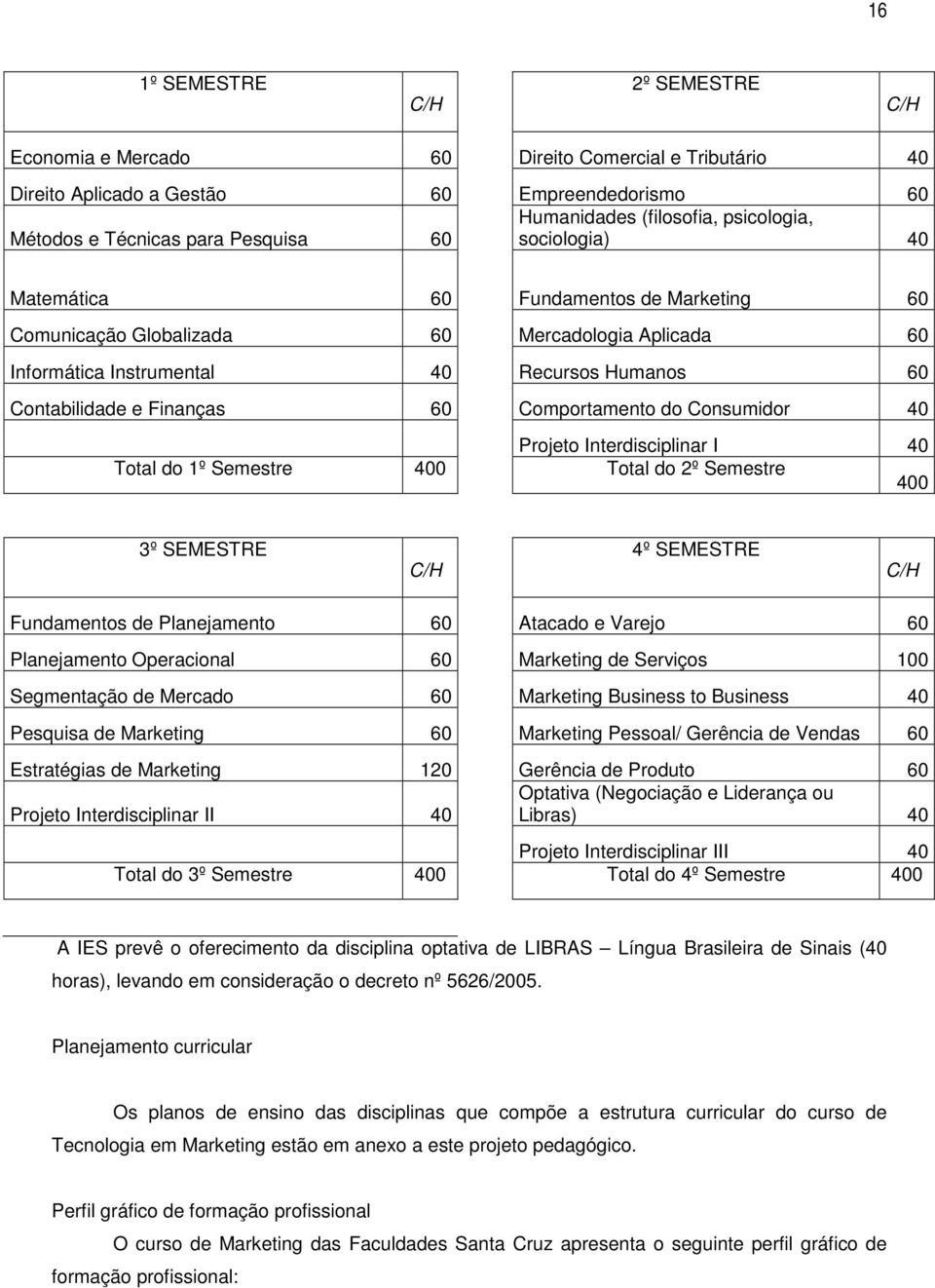 Comportamento do Consumidor 40 Projeto Interdisciplinar I 40 Total do 1º Semestre 400 Total do 2º Semestre 400 3º SEMESTRE C/H 4º SEMESTRE C/H Fundamentos de Planejamento 60 Atacado e Varejo 60