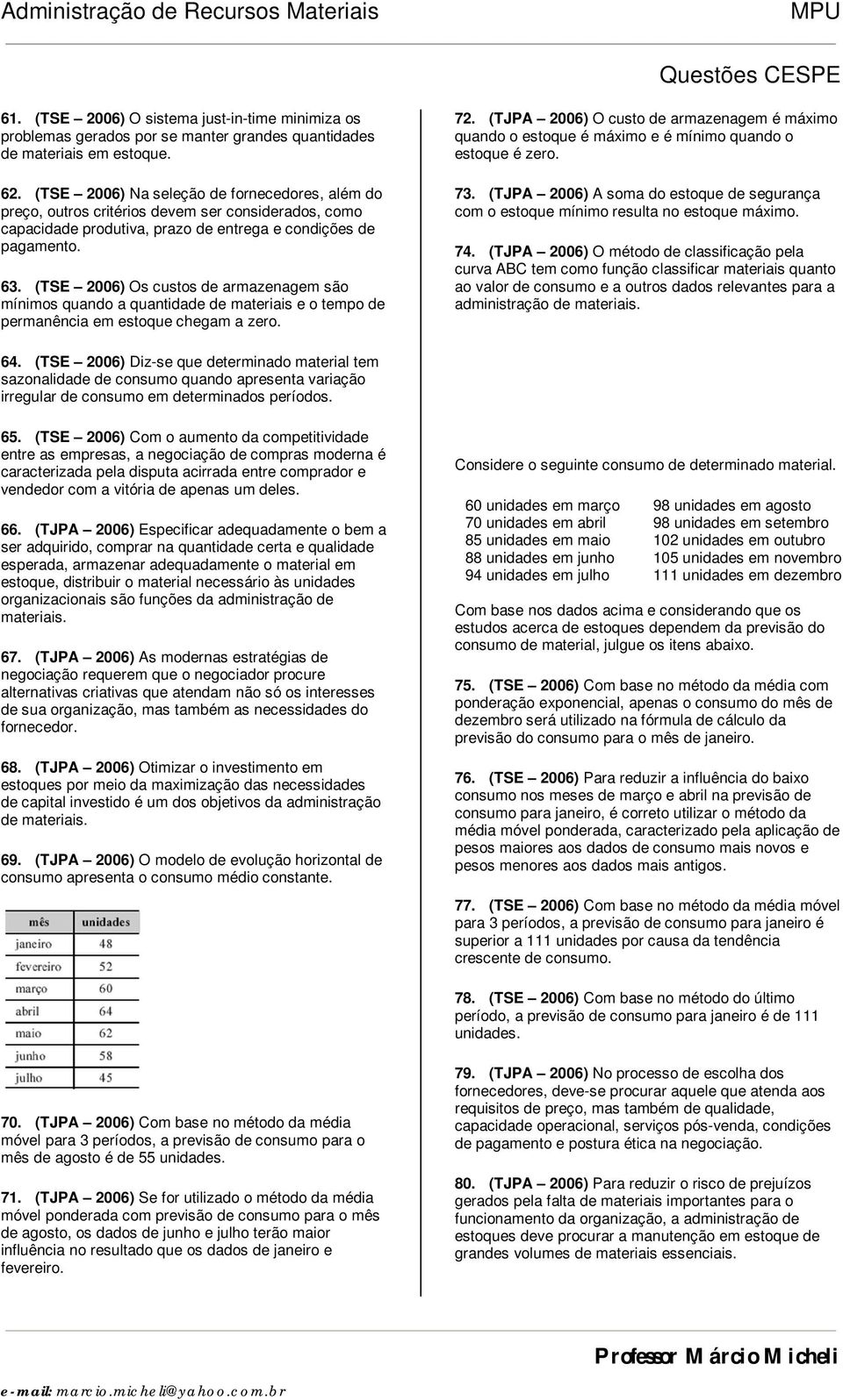 (TSE 2006) Os custos de armazenagem são mínimos quando a quantidade de materiais e o tempo de permanência em estoque chegam a zero. 72.