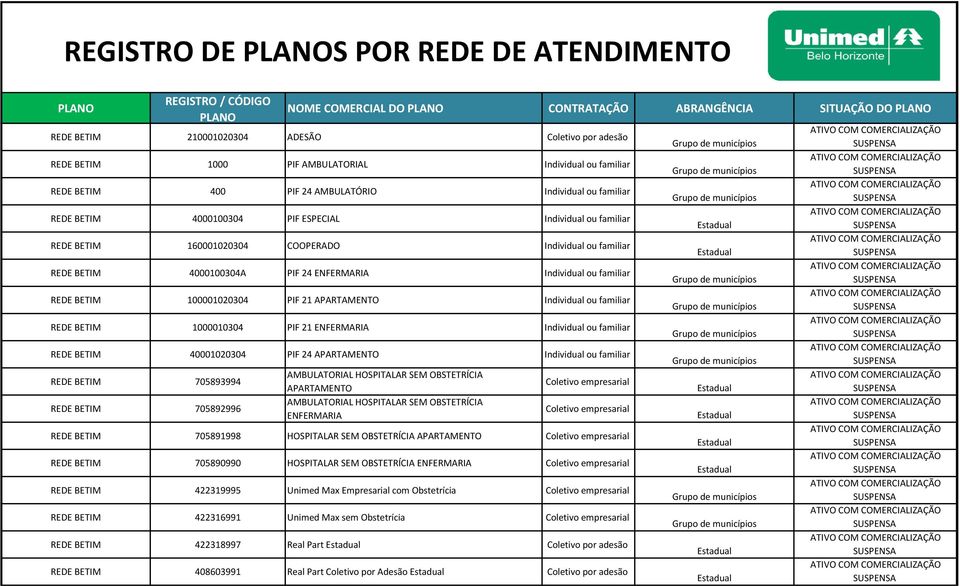 705893994 REDE BETIM 705892996 AMBULATORIAL HOSPITALAR SEM OBSTETRÍCIA AMBULATORIAL HOSPITALAR SEM OBSTETRÍCIA REDE BETIM 705891998 HOSPITALAR SEM OBSTETRÍCIA REDE BETIM 705890990 HOSPITALAR SEM