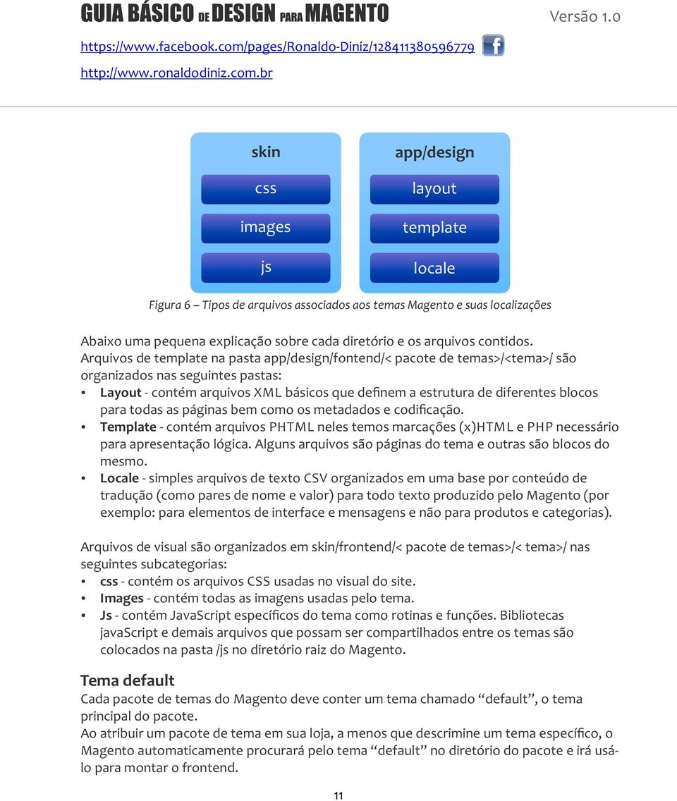 Arquivos de template na pasta app/design/fontend/< pacote de temas>/<tema>/ são organizados nas seguintes pastas: Layout contém arquivos XML básicos que definem a estrutura de diferentes blocos para