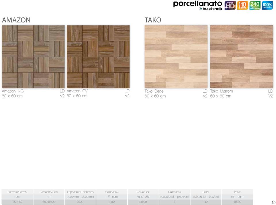 Pallet cm mm peça/mm - piece/mm m 2 - sqm kg +/- 2% peças/unid.