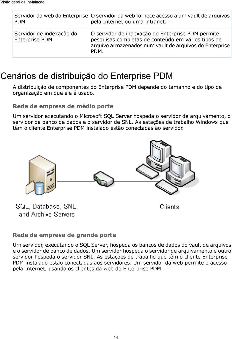 PDM. Cenários de distribuição do Enterprise PDM A distribuição de componentes do Enterprise PDM depende do tamanho e do tipo de organização em que ele é usado.