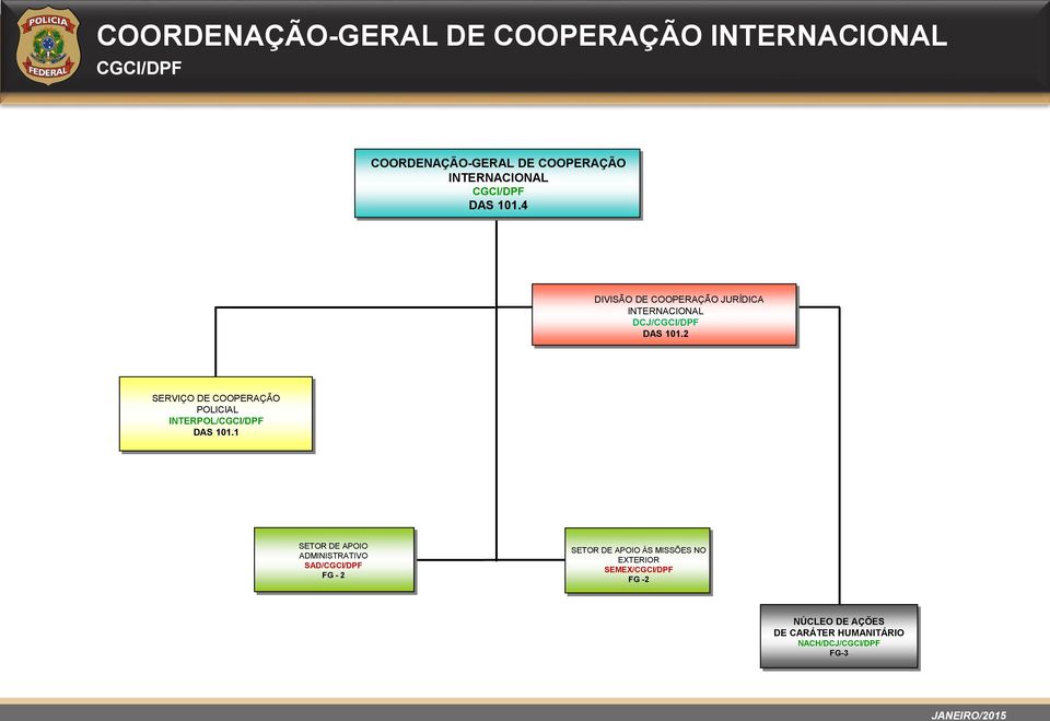 COOPERAÇÃO POLICIAL INTERPOL/CGCI/DPF SETOR DE APOIO ADMINISTRATIVO SAD/CGCI/DPF SETOR DE