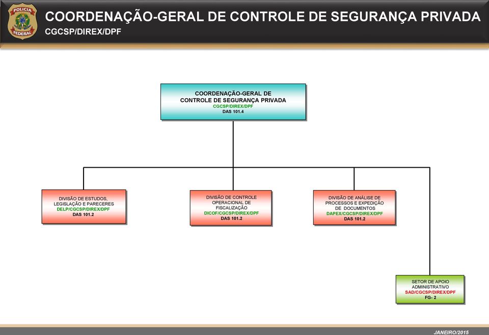 DIVISÃO DE CONTROLE OPERACIONAL DE FISCALIZAÇÃO DICOF/CGCSP/DIREX/DPF DIVISÃO DE ANÁLISE DE