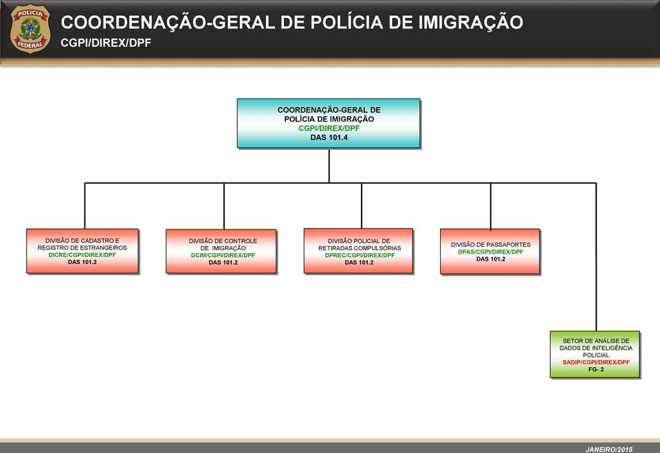 DE IMIGRAÇÃO DCIM/CGPI/DIREX/DPF DIVISÃO POLICIAL DE RETIRADAS COMPULSÓRIAS DPREC/CGPI/DIREX/DPF DIVISÃO