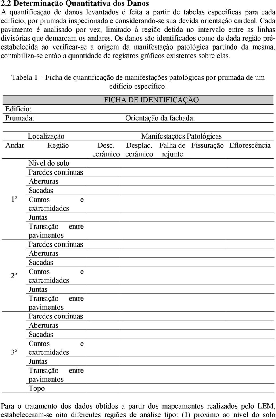 Os danos são identificados como de dada região préestabelecida ao verificar-se a origem da manifestação patológica partindo da mesma, contabiliza-se então a quantidade de registros gráficos