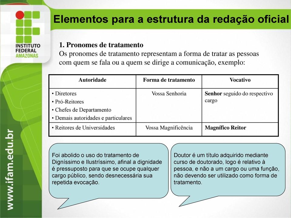 Diretores Pró-Reitores Chefes de Departamento Demais autoridades e particulares Vossa Senhoria Senhor seguido do respectivo cargo Reitores de Universidades Vossa Magnificência Magnífico Reitor