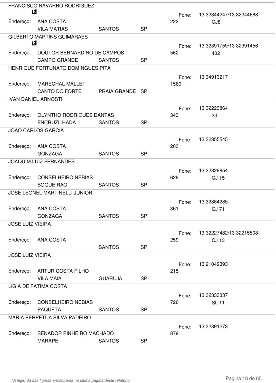 JOAQUIM LUIZ FERNANDES 13 32355545 13 32329854 CONSELHEIRO NEBIAS 628 CJ 15 JOSE LEONEL MARTINELLI JUNIOR JOSE LUIZ VIEIRA JOSE LUIZ VIEIRA 13 32864285 ANA COSTA 361 CJ 71 13 32227482/13 32215508 ANA