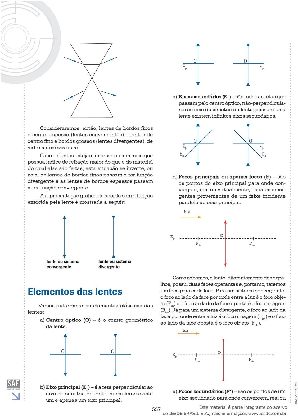 Caso as lentes estejam imersas em um meio que possua índice de refração maior do que o do material do qual elas são feitas, esta situação se inverte, ou seja, as lentes de bordos finos passam a ter