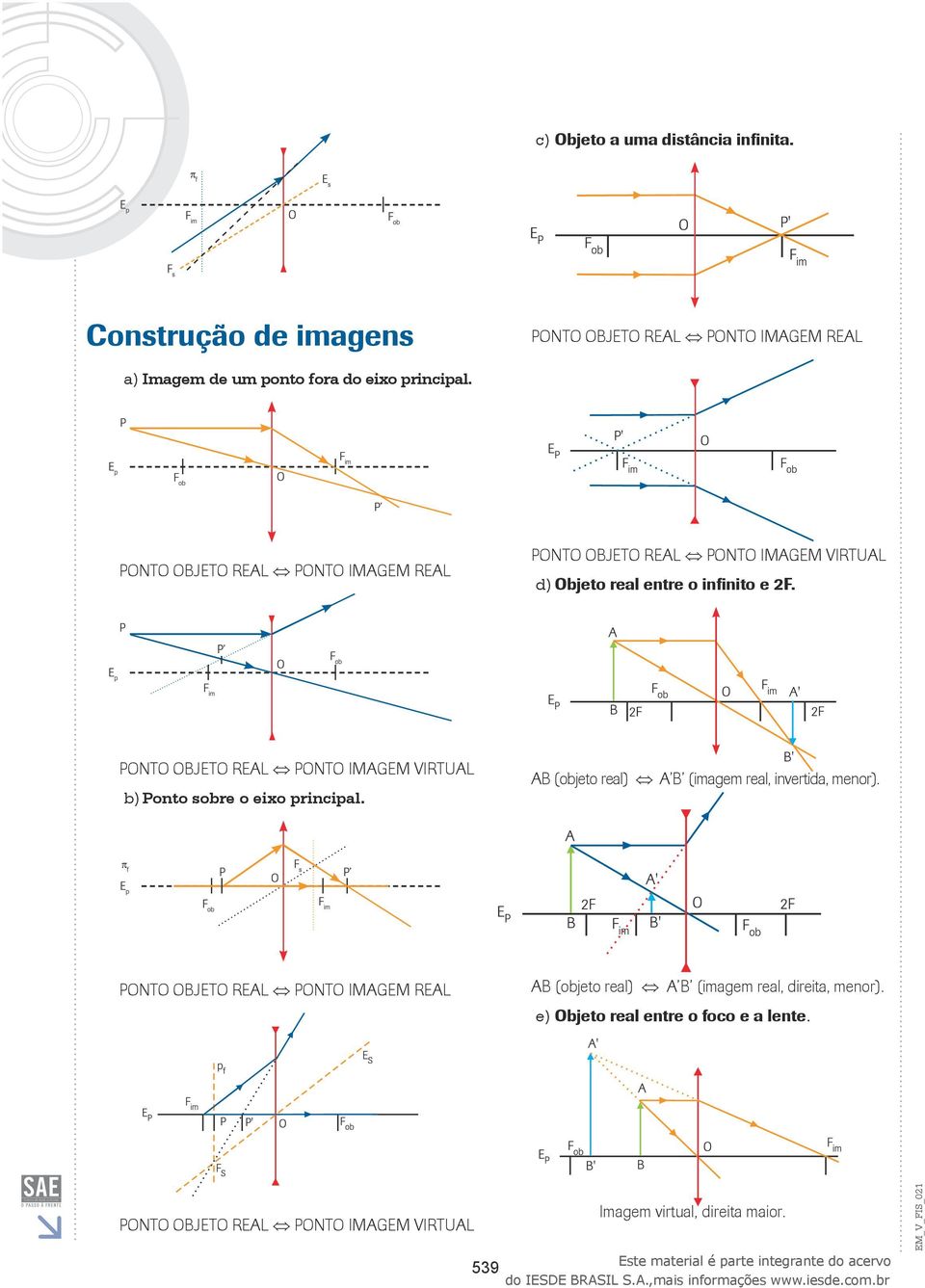 PONTO OBJETO REAL PONTO IMAGEM VIRTUAL Ponto sobre o eixo principal. AB (objeto real) A B (imagem real, invertida, menor).