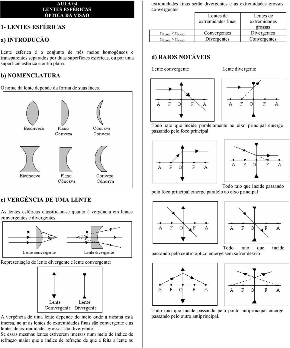 uma superfície esférica e outra plana. b) NOMENCLATURA O nome da lente depende da forma de suas faces.