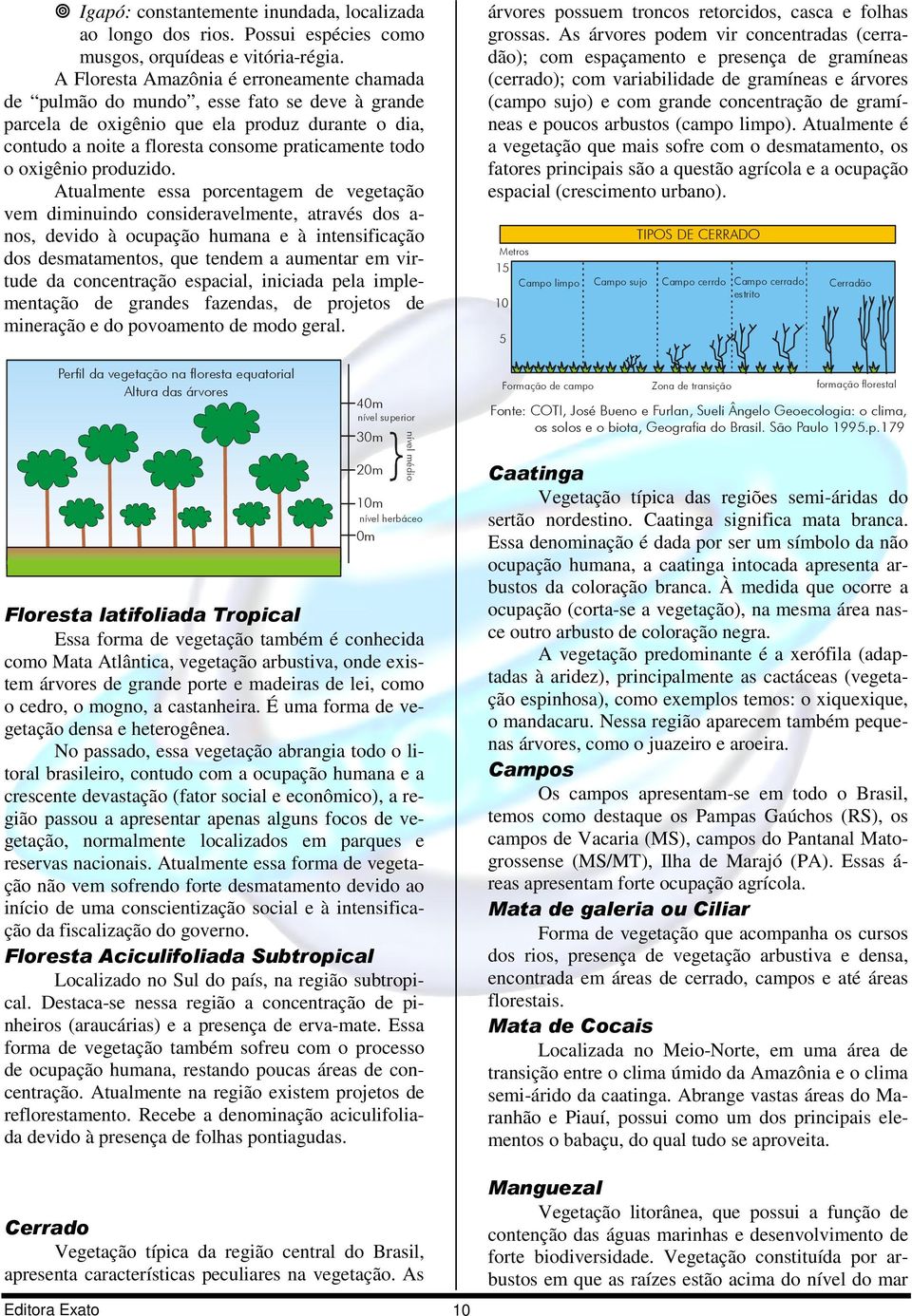 oxigênio produzido.