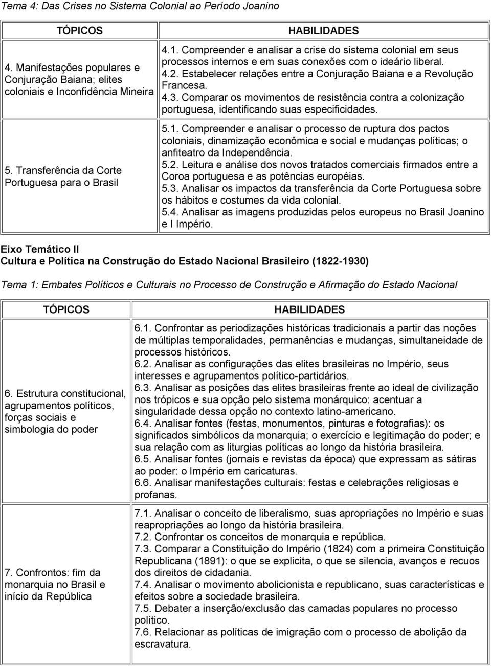 4.3. Comparar os movimentos de resistência contra a colonização portuguesa, identificando suas especificidades. 5.1.