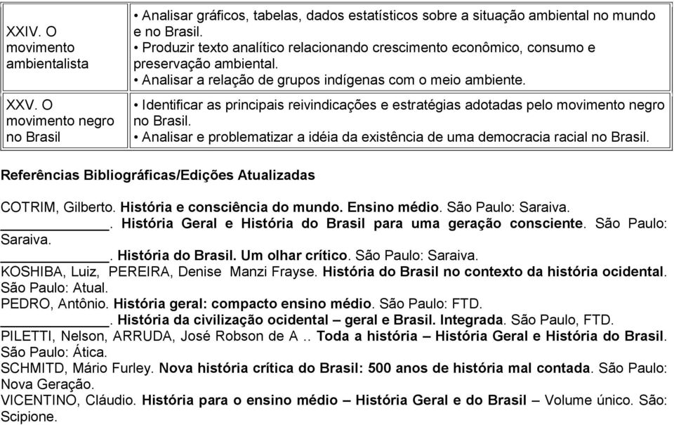 Identificar as principais reivindicações e estratégias adotadas pelo movimento negro no Brasil. Analisar e problematizar a idéia da existência de uma democracia racial no Brasil.