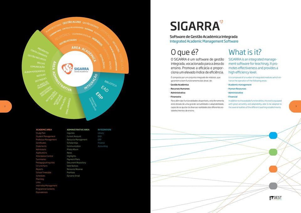 É composto por um conjunto integrado de módulos, que garantem o bom funcionamento das áreas de: Gestão Académica Recursos Humanos What is it?