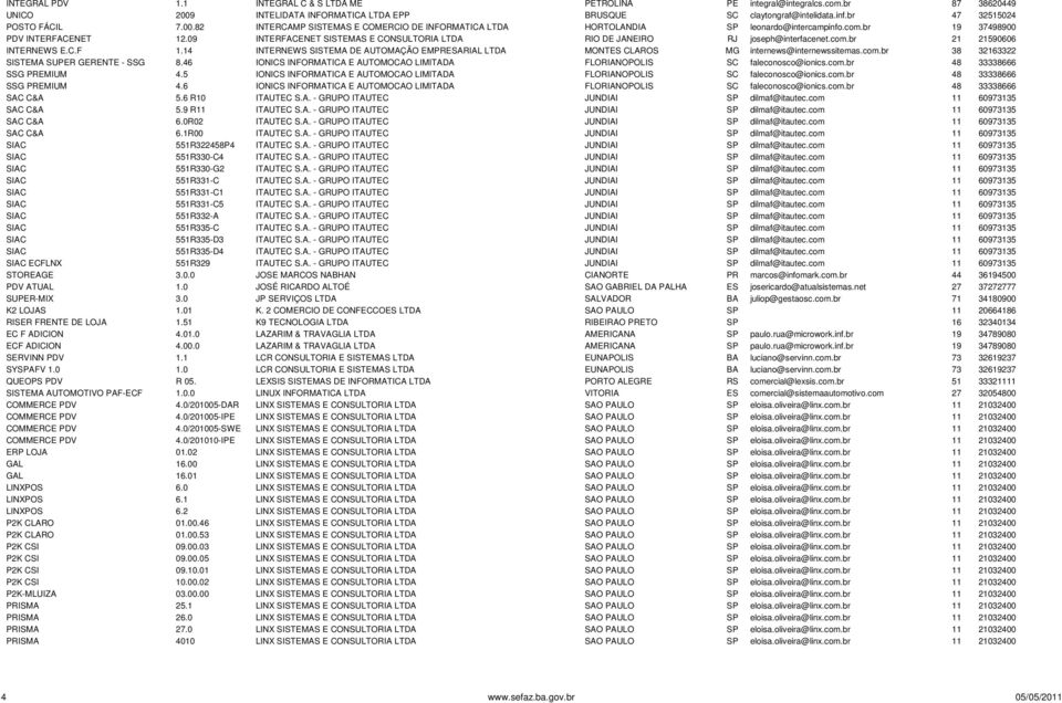 5 IONICS INFORMATICA E AUTOMOCAO LIMITADA SSG PREMIUM 4.6 IONICS INFORMATICA E AUTOMOCAO LIMITADA SAC C&A 5.6 R10 ITAUTEC S.A. - GRUPO ITAUTEC SAC C&A 5.9 R11 ITAUTEC S.A. - GRUPO ITAUTEC SAC C&A 6.