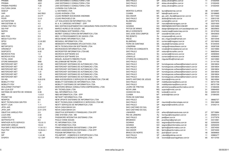 A. N. CARDOSO INTERNET - EPP SYMAC PAF PDV 4.0 MAC SISTEM EQUIPAMENTOS E MAQUINAS PARA ERITORIO LTDA SGI PAF 20.10 MARCO AURELIO DE SOUZA - ME NGPDV 4.0 MASTERMAQ SOFTWARES LTDA. WIF 7.