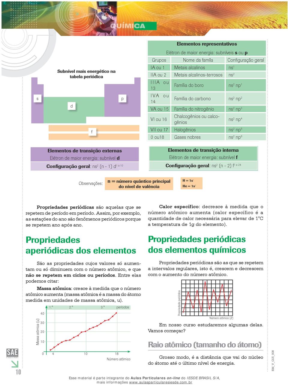 2 np 4 f VII ou 17 Halogênios ns 2 np 5 0 ou18 Gases nobres ns 2 np 6 Elementos de transição externas Elétron de maior energia: subnível d Configuração geral: ns 2 (n - 1) d 1 a 10 Elementos de