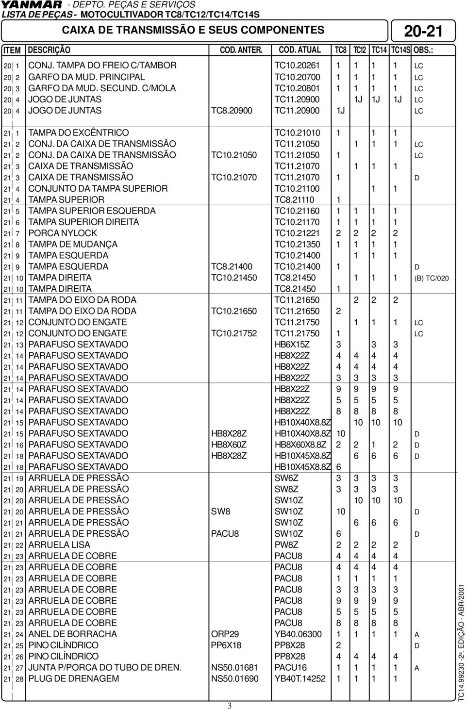 20900 1J LC 21 1 TAMPA DO EXCÊNTRICO TC10.21010 1 1 1 21 2 CONJ. DA CAIXA DE TRANSMISSÃO TC11.21050 1 1 1 LC 21 2 CONJ. DA CAIXA DE TRANSMISSÃO TC10.21050 TC11.