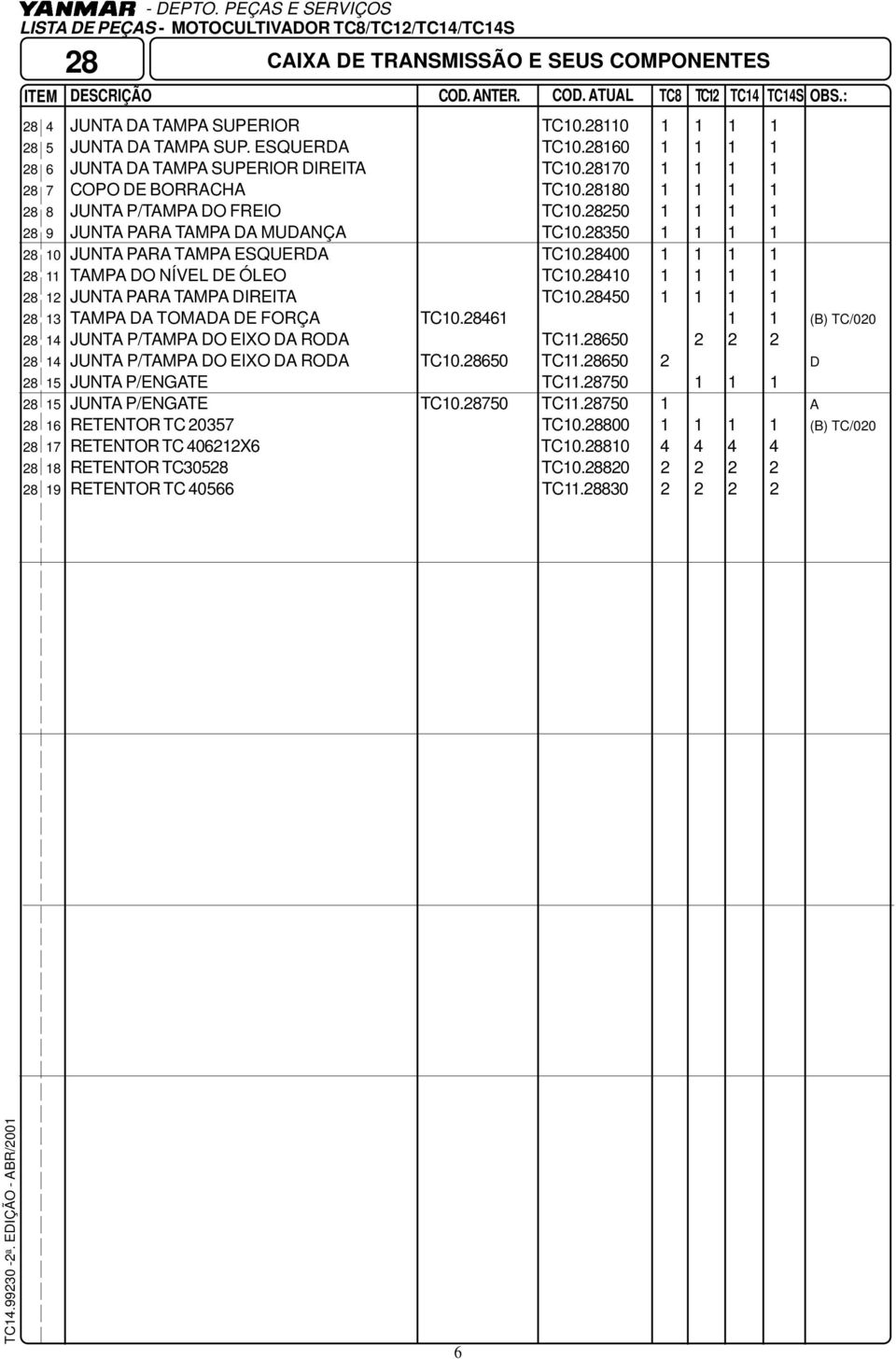 28350 1 1 1 1 28 10 JUNTA PARA TAMPA ESQUERDA TC10.28400 1 1 1 1 28 11 TAMPA DO NÍVEL DE ÓLEO TC10.28410 1 1 1 1 28 12 JUNTA PARA TAMPA DIREITA TC10.28450 1 1 1 1 28 13 TAMPA DA TOMADA DE FORÇA TC10.