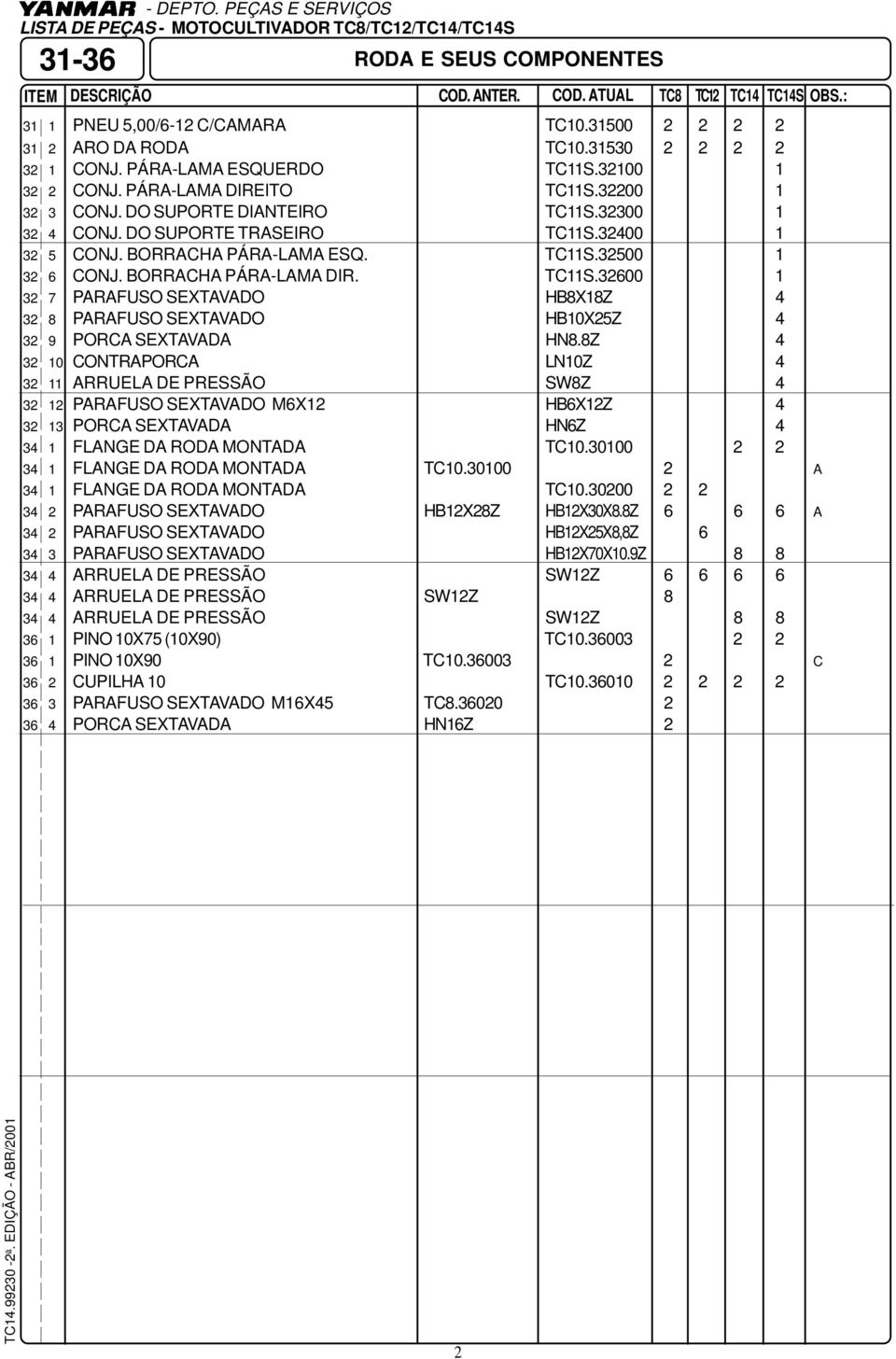 BORRACHA PÁRA-LAMA ESQ. TC11S.32500 1 32 6 CONJ. BORRACHA PÁRA-LAMA DIR. TC11S.32600 1 32 7 PARAFUSO SEXTAVADO HB8X18Z 4 32 8 PARAFUSO SEXTAVADO HB10X25Z 4 32 9 PORCA SEXTAVADA HN8.