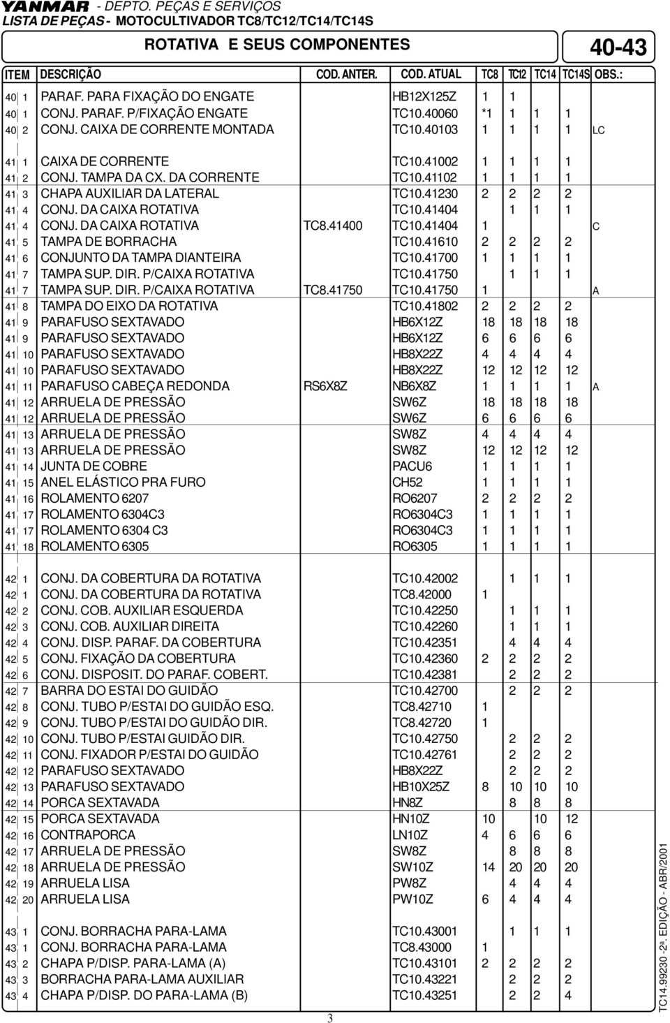 41102 1 1 1 1 41 3 CHAPA AUXILIAR DA LATERAL TC10.41230 2 2 2 2 41 4 CONJ. DA CAIXA ROTATIVA TC10.41404 1 1 1 41 4 CONJ. DA CAIXA ROTATIVA TC8.41400 TC10.41404 1 C 41 5 TAMPA DE BORRACHA TC10.