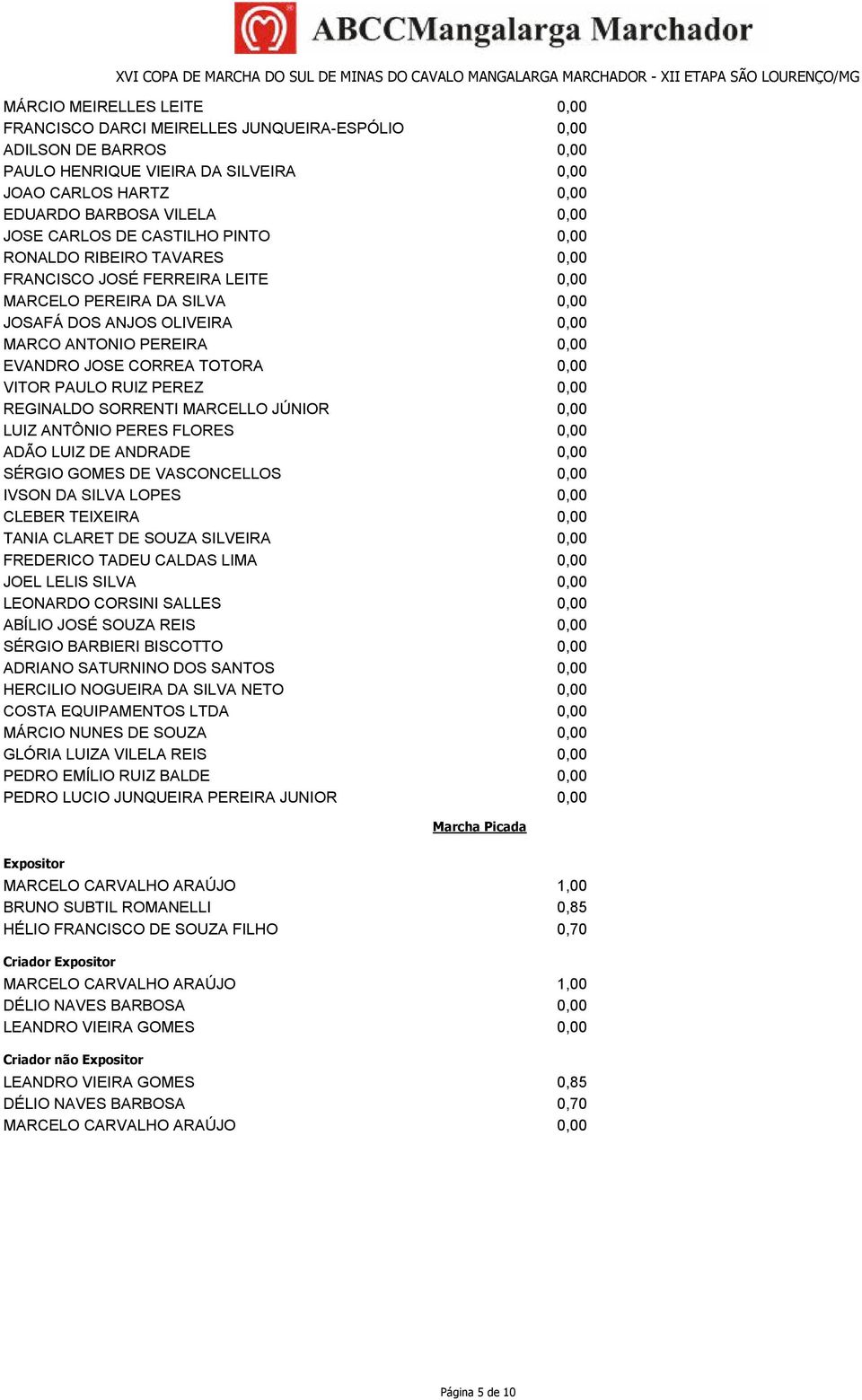 JÚNIOR LUIZ ANTÔNIO PERES FLORES ADÃO LUIZ DE ANDRADE SÉRGIO GOMES DE VASCONCELLOS IVSON DA SILVA LOPES CLEBER TEIXEIRA TANIA CLARET DE SOUZA SILVEIRA FREDERICO TADEU CALDAS LIMA JOEL LELIS SILVA